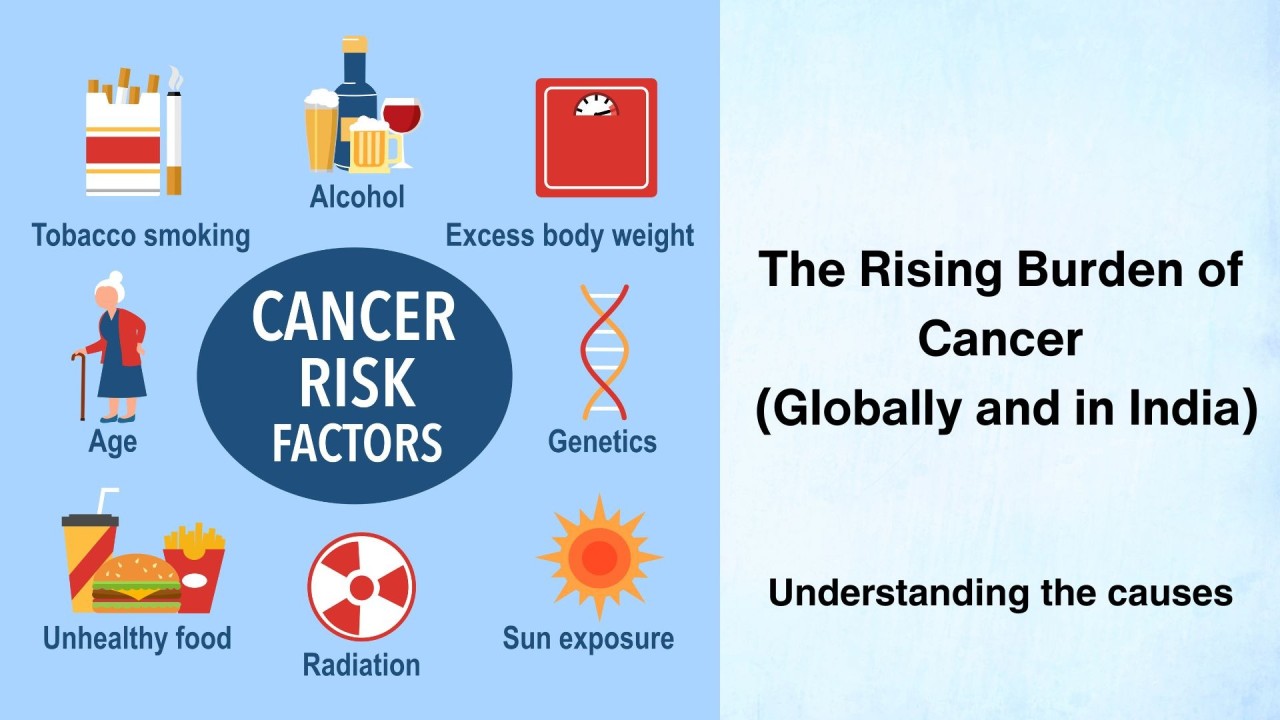 The (Rising) Burden of Cancer What is causing this silent epidemic?