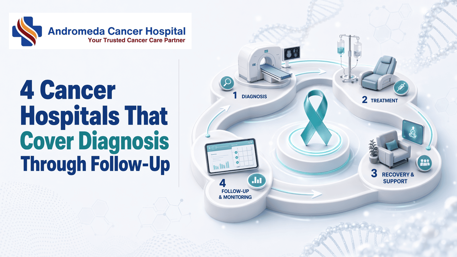4 Cancer Hospitals That Cover Diagnosis Through Follow-Up